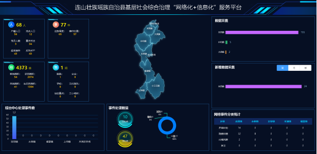 连山基层社会综合治理“网格化”＋“信息化”服务平台项目建设启动